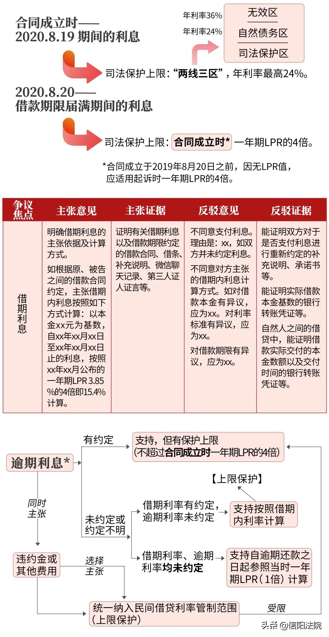 民间借贷纠纷诉讼指引与实务解答,民间借贷诉讼注意事项