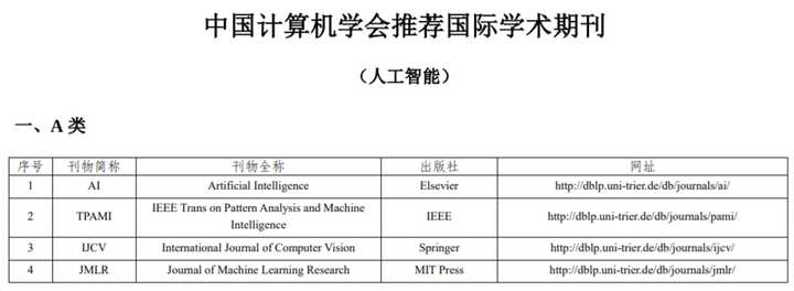 清华大学计算机会议期刊列表,计算机国际会议和期刊