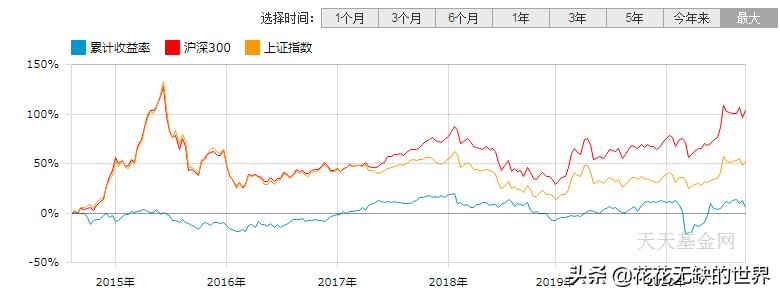 qdii指数基金怎么买,可跟踪海外指数的qdii基金梳理中