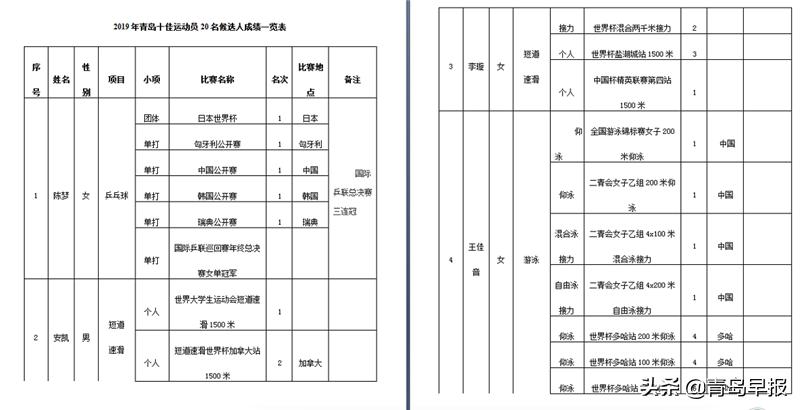 王栋青岛,青岛籍足球元老王栋