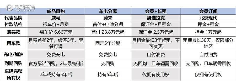 威马suvex5真实价格,威马智能纯电动suv扛把子