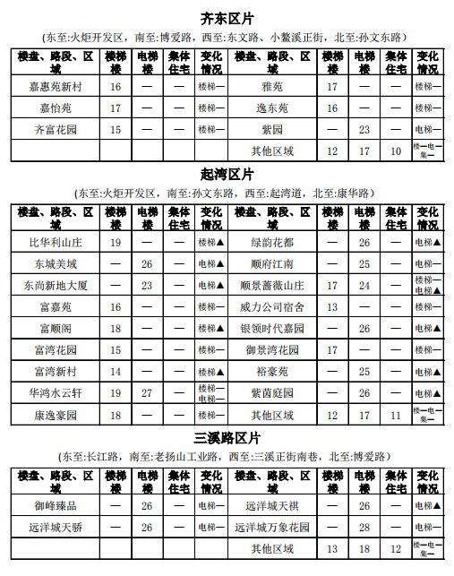 中山租房价格一览表最新,中山市中心城区租房价格