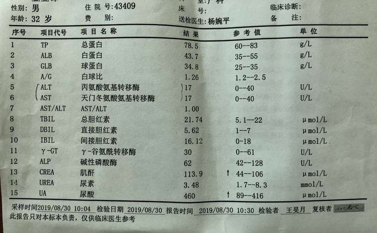 降尿酸药非布司他会伤胃吗,降尿酸吃非布司他影响小便通畅吗