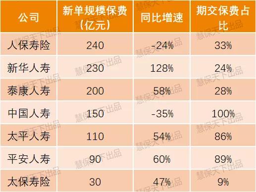 泰康银保渠道开门红费用,平安保险新华分公司