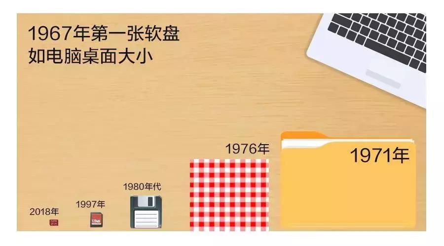 存储卡：我要小！很小！非常小！