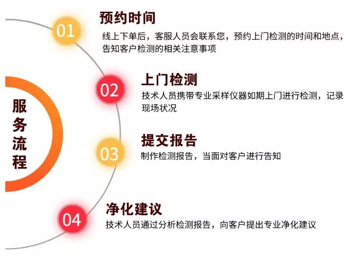 装修材料没味就代表不含甲醛吗,新房装修后没有味道能入住吗