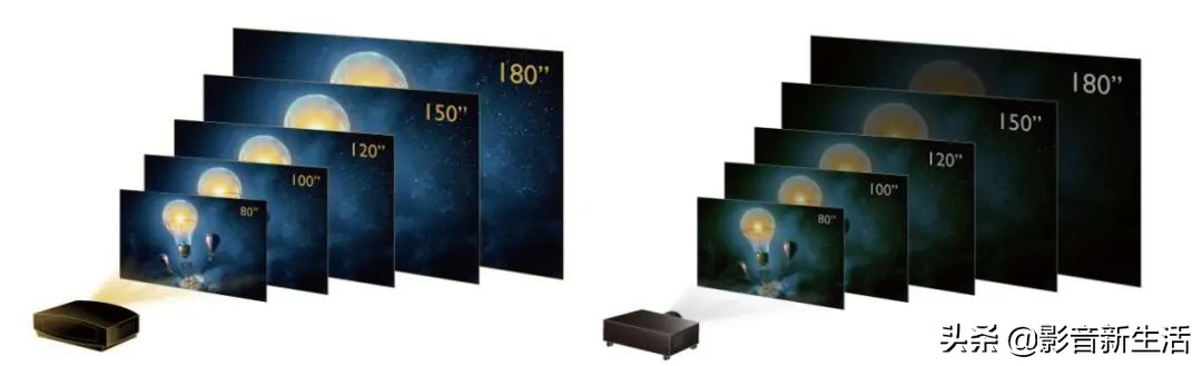 关于HDR|“更高层次的HDR”解密BenQ独家的HDRPro技术