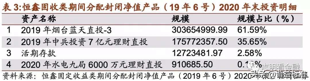 理财产品深度分析,理财产品推荐方案