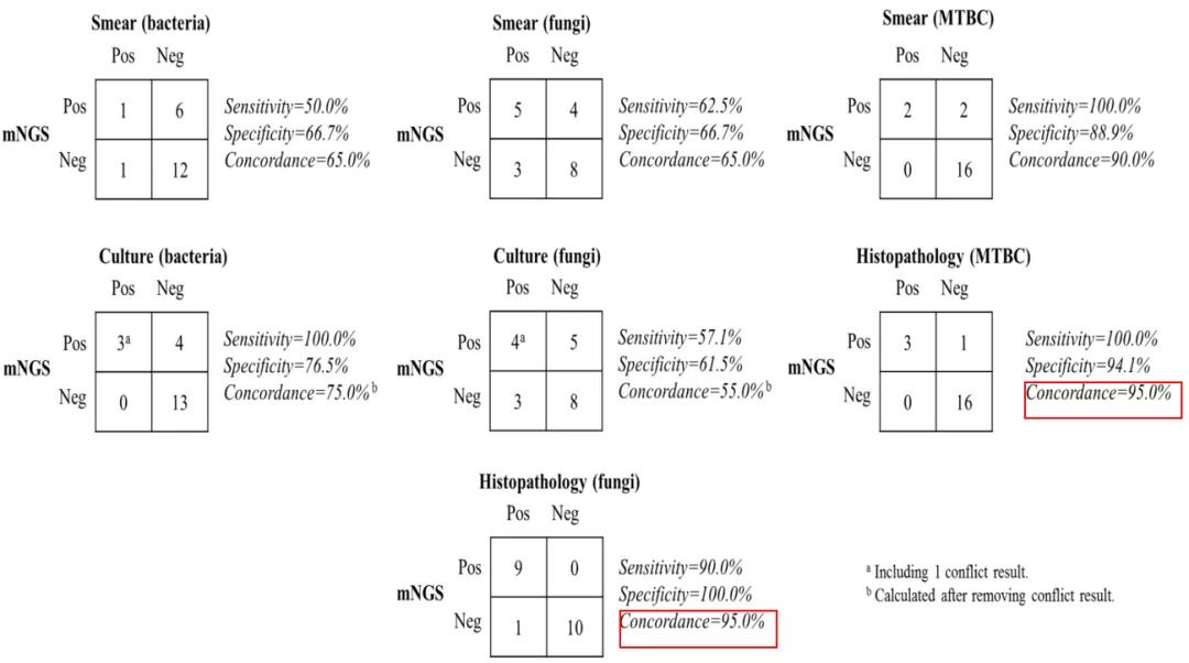 结核诊断方法和防治原则,结核的病原学诊断