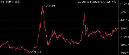 a股指数全部翻红,a股不下跌的股票