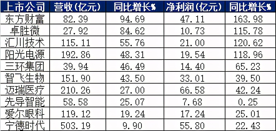 中创成长股票趋势,创成长都是科技股吗
