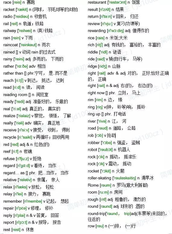 中考必备英语词汇1600词,中考1600单词全是书上的单词么