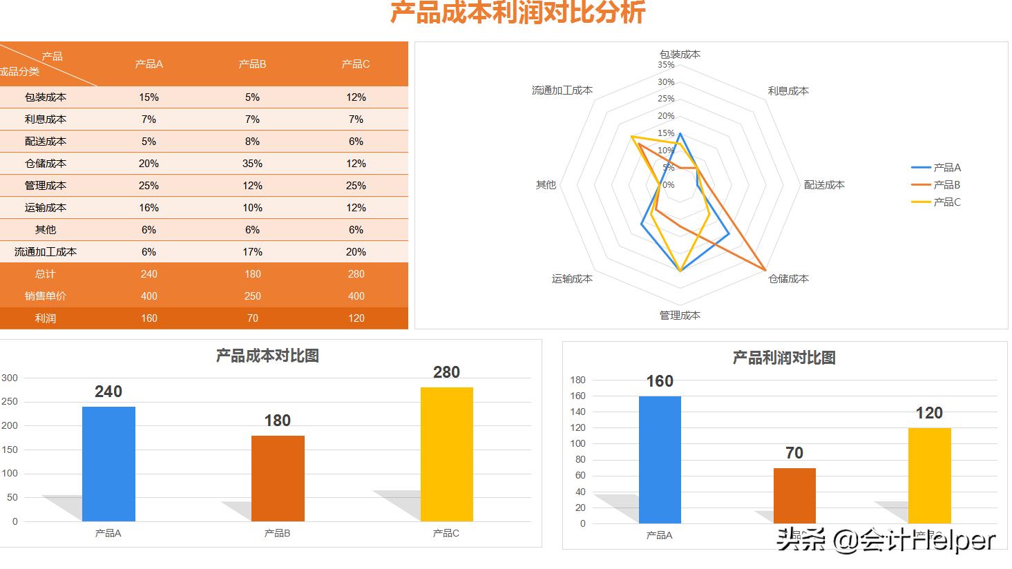 excel函数财务报表分析,excel财务表格模板25套