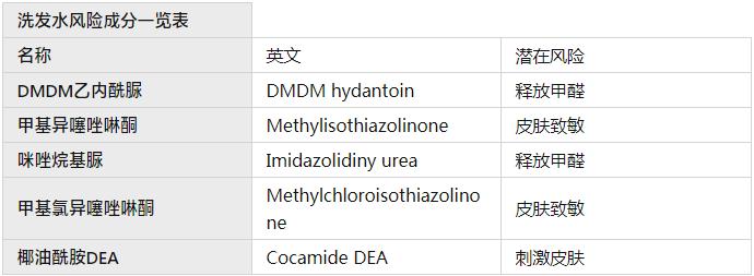 鍥涙鏃犱换浣曟湁瀹虫垚鍒嗘礂鍙戞按璇勬祴,鍥涙鏃犱换浣曟湁瀹虫垚鍒嗘礂鍙戞按鎺ㄨ崘