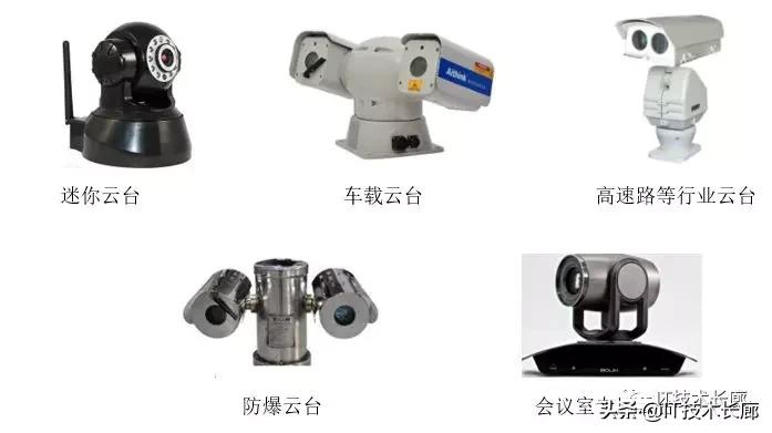 视频监控系统设备预算表,监控系统前端设备指什么