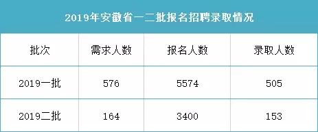 今年国网扩招吗,国网招聘怎么知道是缩招还是扩招