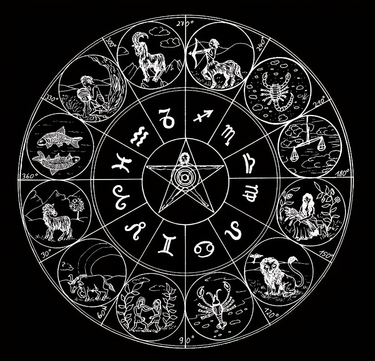 十二星座和十二生肖一样不一样,十二星座对应的生肖是什么