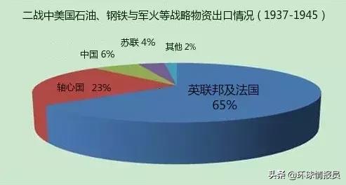 20世纪霸权主义的演变史,美国是怎么超越英国成为世界强国
