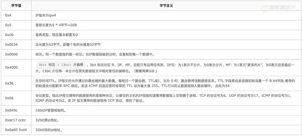 http鏁版嵁鍖呬紶杈撳眰鍒嗘瀽,http璇锋眰瑙ｅ瘑