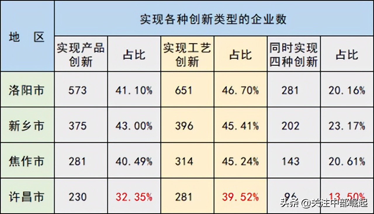 许昌是什么原因发展那么快,为什么许昌经济好