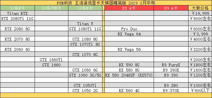 如何选购一套好的显卡电脑,p106-100显卡选购