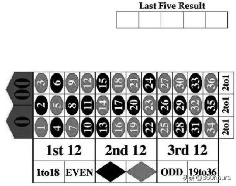 何鸿燊的不败筹码凯利公式,何鸿燊的不败筹码之凯利公式