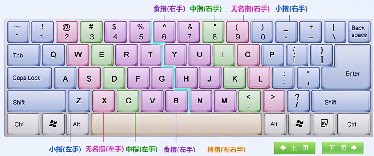 0基础开始学电脑,从零开始学电脑从哪里入门