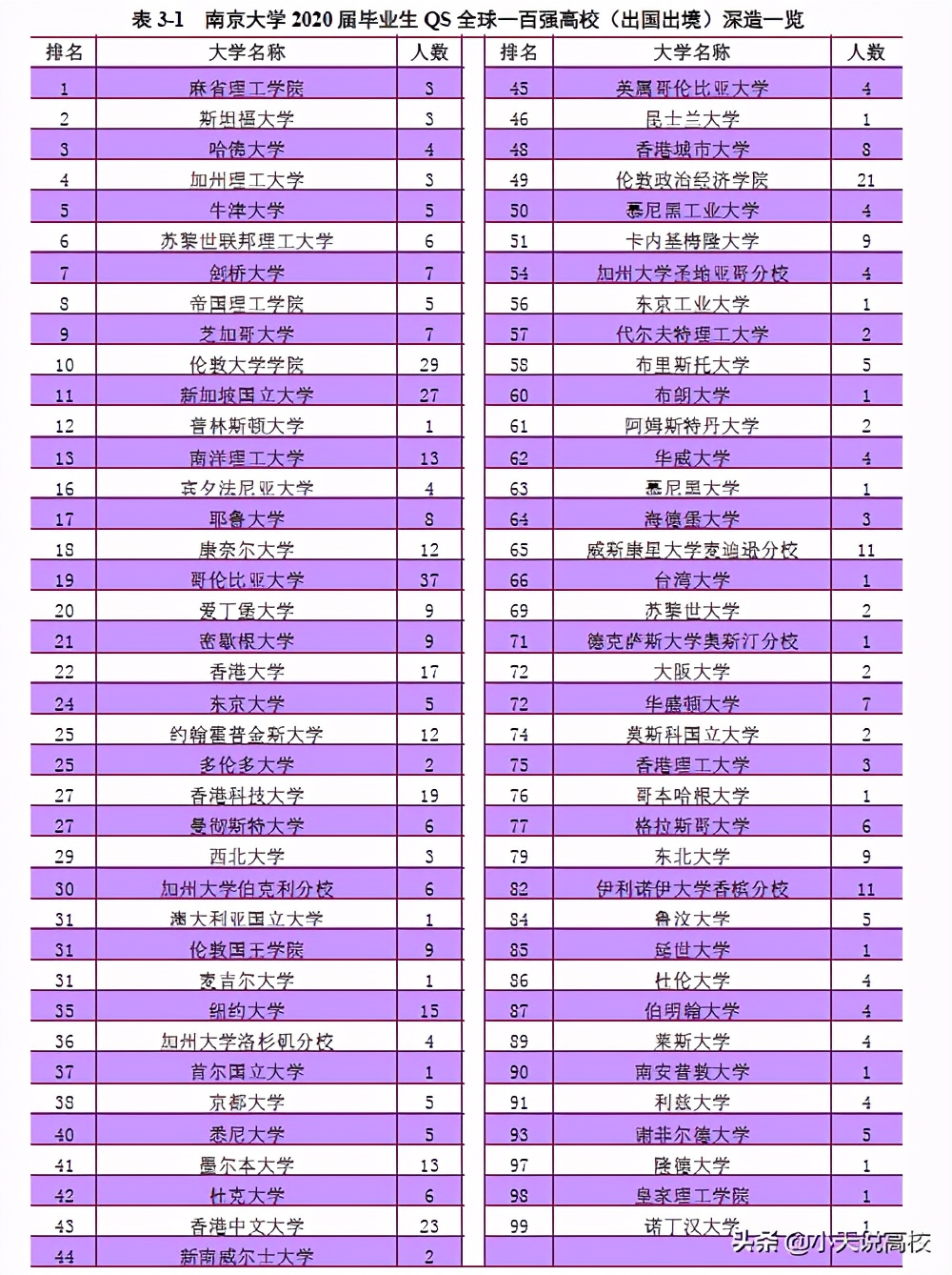 南大就业怎么样,南大毕业生就业质量