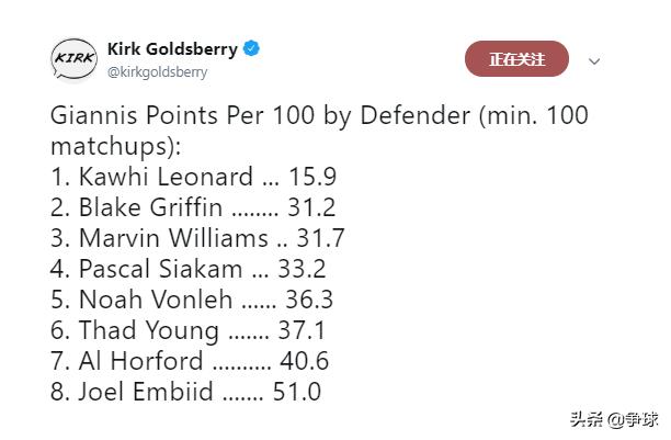 nba18-19赛季猛龙和雄鹿交手战绩,2016-2017年季后赛猛龙vs雄鹿