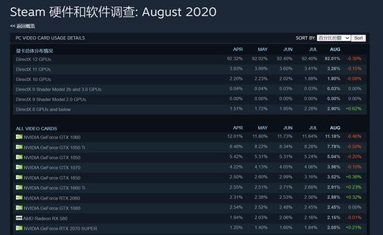 rtx30系列显卡功能科普知识教程,2022年rtx30系列显卡性价比