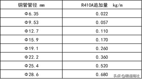 三菱电机多联式空调如何调试,多联机空调安装保压