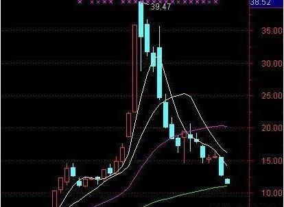 什么样的k线形态是上涨趋势,遇到十种k线图就大胆买进