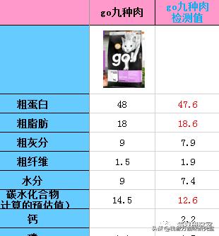 皇家奶糕怎么样,皇家奶糕狗粮配料表