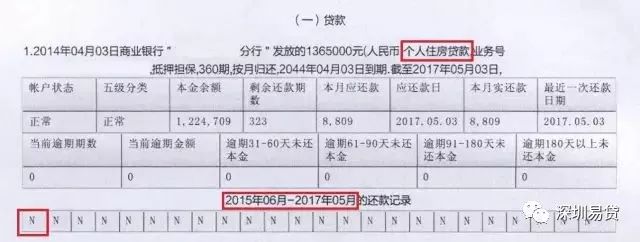 如何全面查看个人征信,如何看懂个人征信详细版