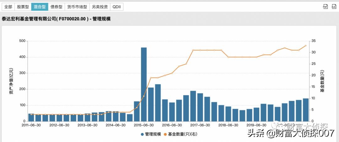 泰达宏利成长混合基金最新净值,泰达宏利基金有望改善吗