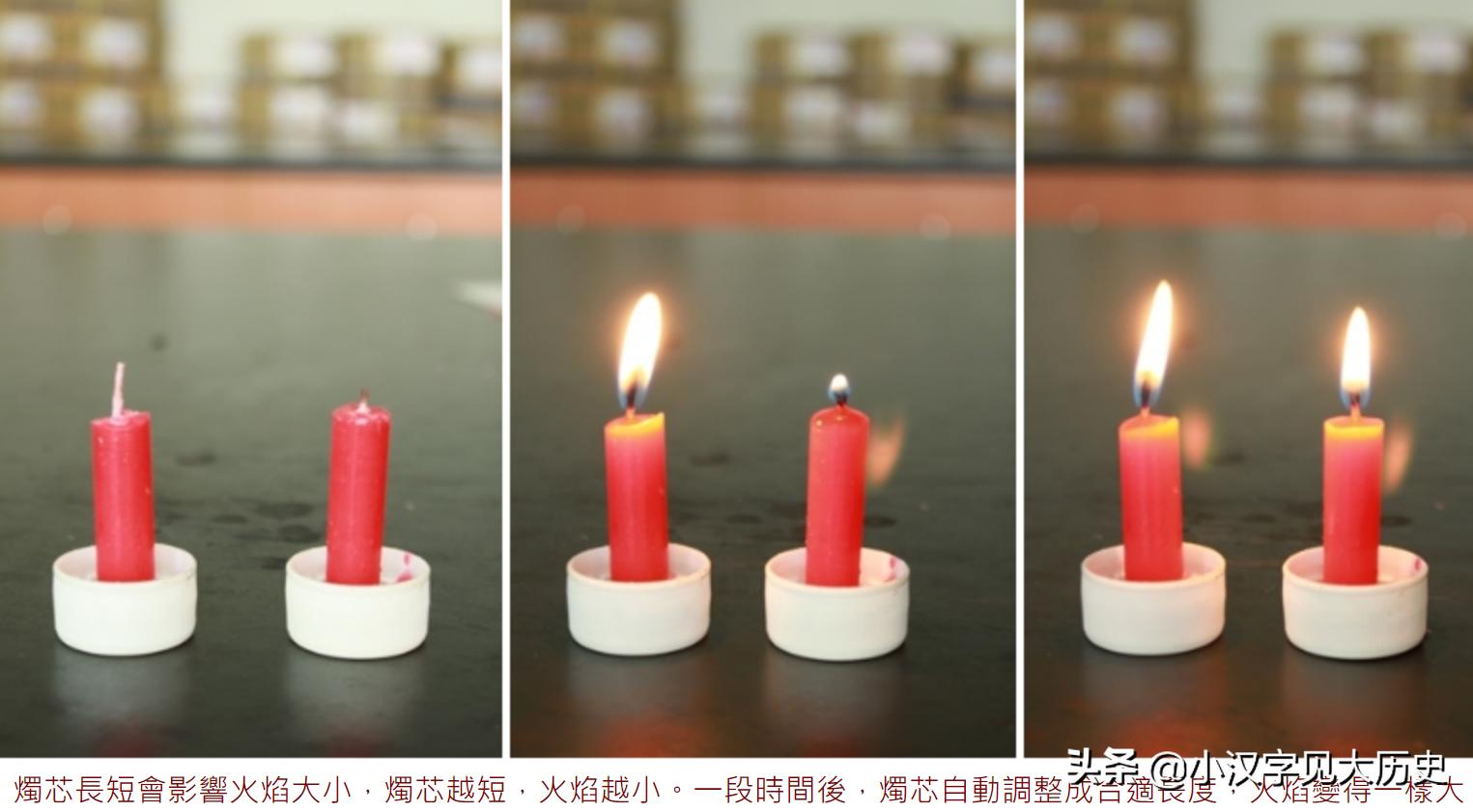 古诗新证：也论古人的「剪烛」