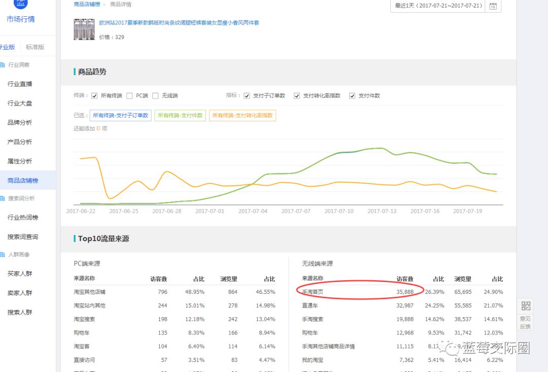 技术帝视频全集,技术帝小说