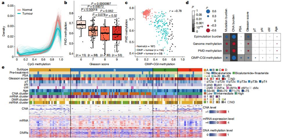 和国外的前列腺癌患者相比，我国的前列腺癌患者的基因突变类型不一样，我国患者仍然可能面临无药可医