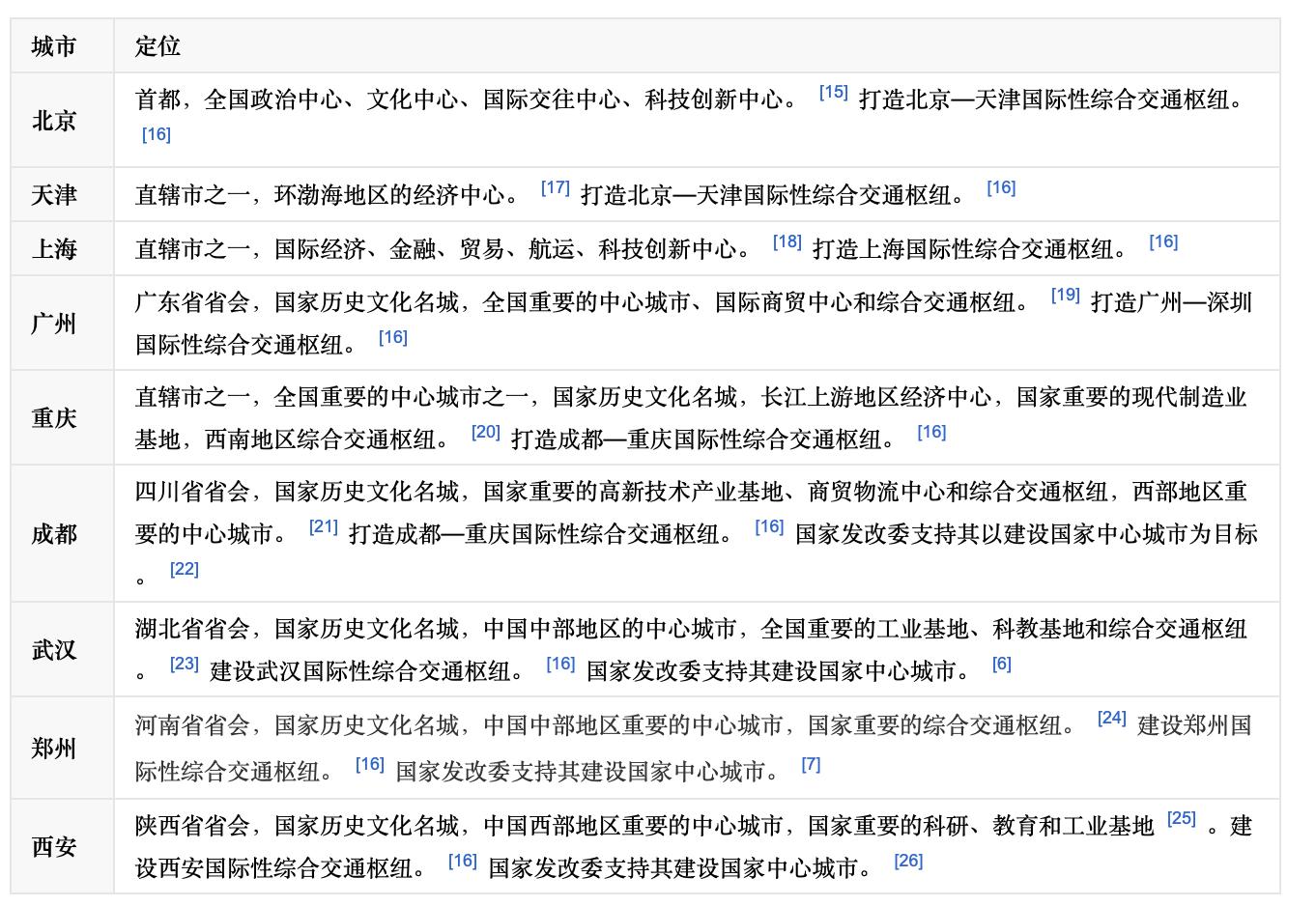 东北收获重磅红利！长春和沈阳，谁是第十座国家中心城市？