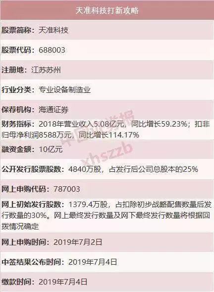 科创板股票打新有哪些条件,科创板打新条件及标准