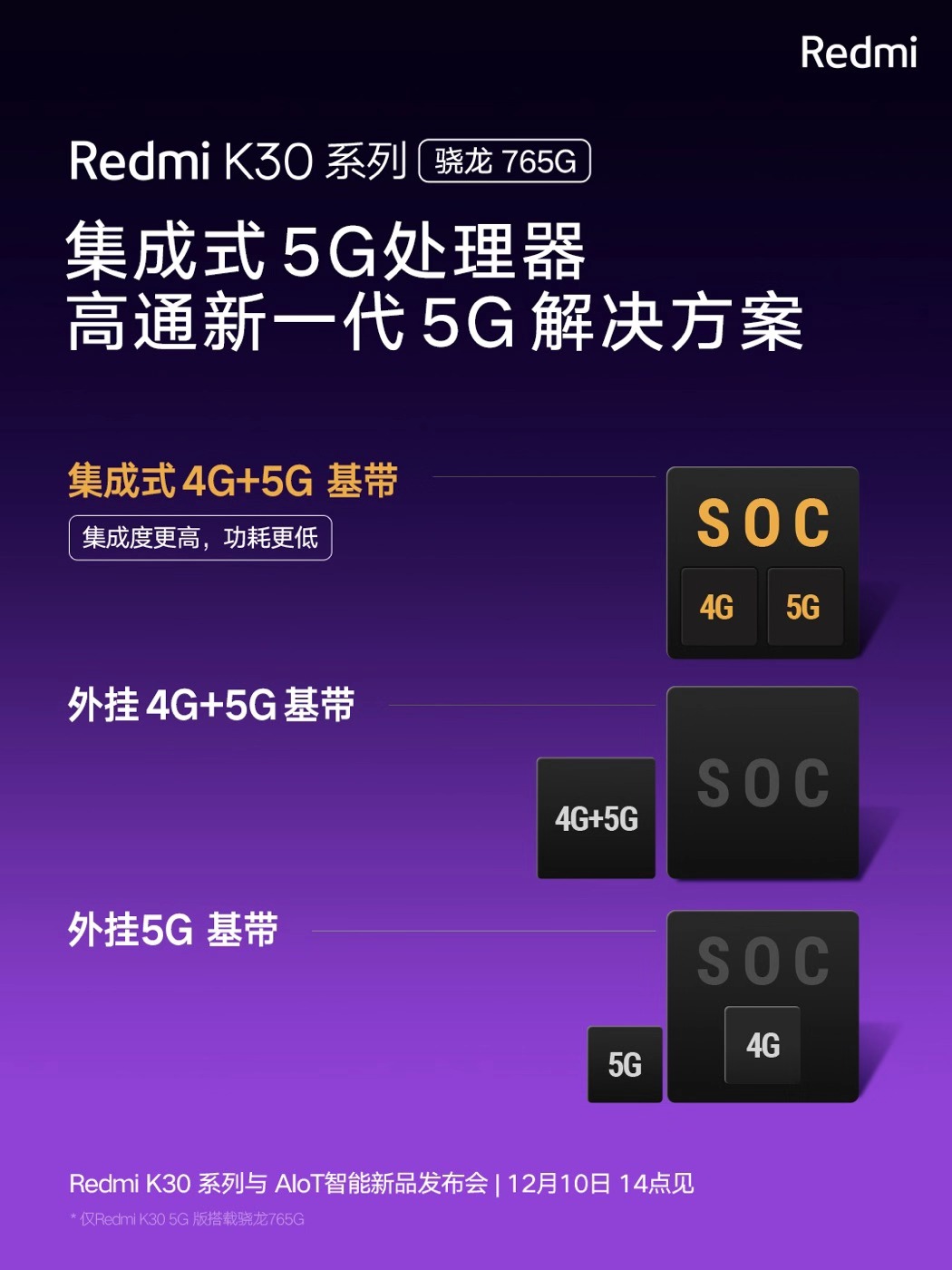 高通骁龙765g处理器,高通765g是什么时候发布的