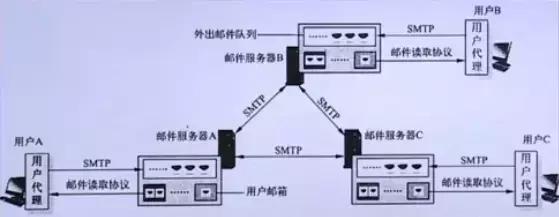 计算机网络的工作原理是啥,计算机网络原理考研历年真题
