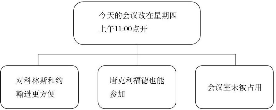 沟通说话技巧10分钟,换位思考与沟通技巧