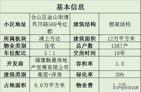 融晟红郡别墅区,浦上融晟红郡洋房户型