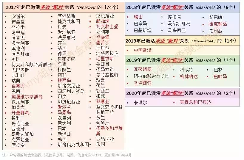 crs全球征税国家几时开始,什么是crs全球征税