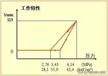 空调维修压力表结构原理,精密空调压力传感器故障排除方法