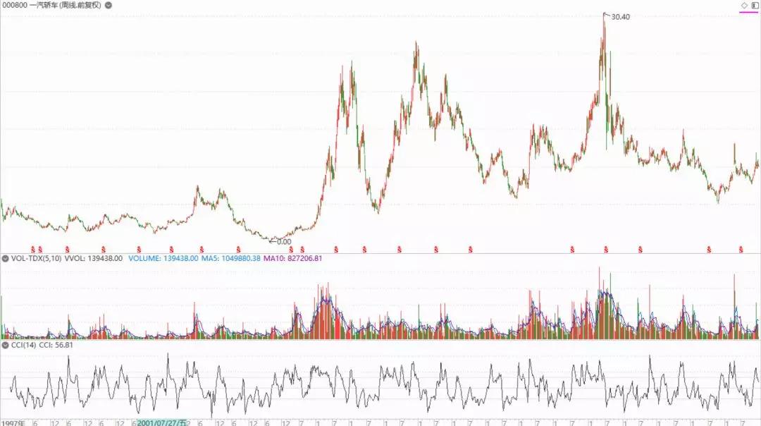 鍥戒紒鏀归潻鏂拌兘婧愯溅,鍥戒紒鏀归潻榫欏ご涓滈姹借溅
