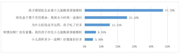 「舆情周刊」多部门支持利好政策频出儿童用药难题仍需共同破解