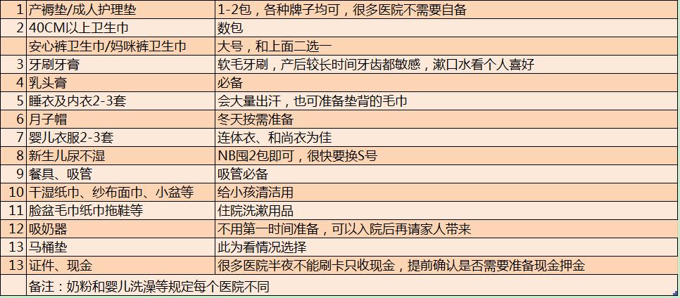 待产包怎么准备不踩雷,孕妈待产包捡漏