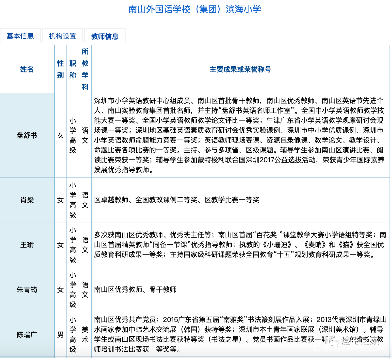 太子湾学校、滨海小学、滨海学校小学部哪个好